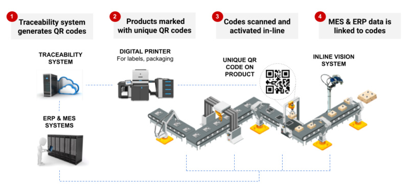 product-traceability-technology-800x368